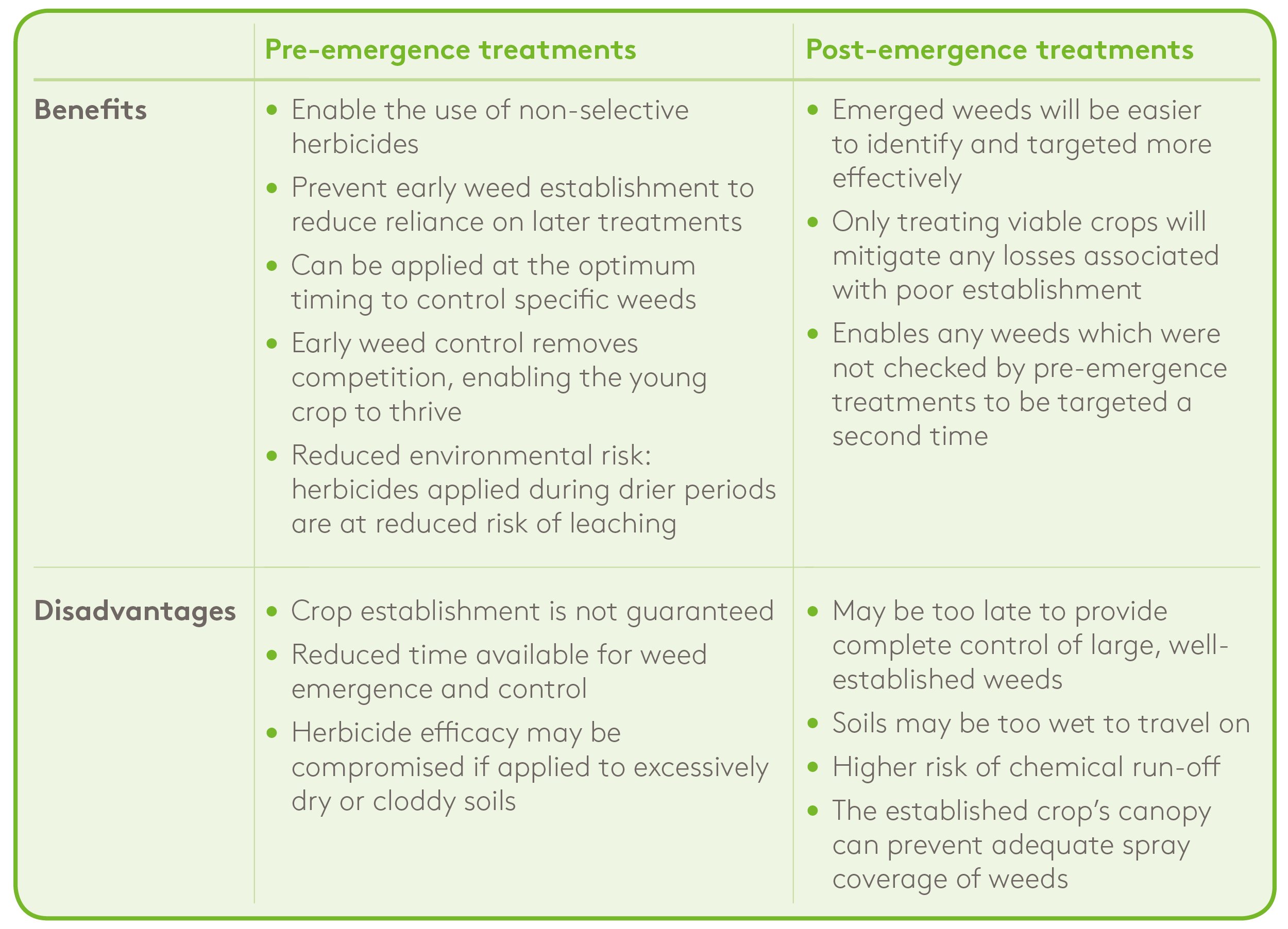 2019 Maximising blackgrass control with postemergence treatments